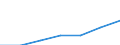 Unit of measure: Number / International Standard Classification of Education (ISCED 2011): Tertiary education (levels 5-8) / ISCED Fields of education and training (ISCED-F 2013): Total / Sex: Females / Geopolitical entity (reporting): United Kingdom