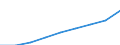 Unit of measure: Number / International Standard Classification of Education (ISCED 2011): Tertiary education (levels 5-8) / ISCED Fields of education and training (ISCED-F 2013): Total / Sex: Females / Geopolitical entity (reporting): Türkiye