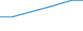 Unit of measure: Number / Geopolitical entity (partner): Europe / Sex: Total / International Standard Classification of Education (ISCED 2011): Tertiary education (levels 5-8) / Geopolitical entity (reporting): Belgium