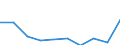 Unit of measure: Number / Geopolitical entity (partner): Europe / Sex: Total / International Standard Classification of Education (ISCED 2011): Tertiary education (levels 5-8) / Geopolitical entity (reporting): Bulgaria