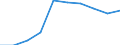 Unit of measure: Number / Geopolitical entity (partner): Europe / Sex: Total / International Standard Classification of Education (ISCED 2011): Tertiary education (levels 5-8) / Geopolitical entity (reporting): Denmark