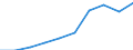 Unit of measure: Number / Geopolitical entity (partner): Europe / Sex: Total / International Standard Classification of Education (ISCED 2011): Tertiary education (levels 5-8) / Geopolitical entity (reporting): Germany