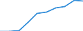 Unit of measure: Number / Geopolitical entity (partner): Europe / Sex: Total / International Standard Classification of Education (ISCED 2011): Tertiary education (levels 5-8) / Geopolitical entity (reporting): Estonia