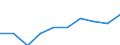 Unit of measure: Number / Geopolitical entity (partner): Europe / Sex: Total / International Standard Classification of Education (ISCED 2011): Tertiary education (levels 5-8) / Geopolitical entity (reporting): Ireland