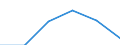 Unit of measure: Number / Geopolitical entity (partner): Europe / Sex: Total / International Standard Classification of Education (ISCED 2011): Tertiary education (levels 5-8) / Geopolitical entity (reporting): France