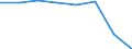 Unit of measure: Number / Geopolitical entity (partner): Europe / Sex: Total / International Standard Classification of Education (ISCED 2011): Tertiary education (levels 5-8) / Geopolitical entity (reporting): Italy