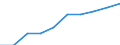 Unit of measure: Number / Geopolitical entity (partner): Europe / Sex: Total / International Standard Classification of Education (ISCED 2011): Tertiary education (levels 5-8) / Geopolitical entity (reporting): Cyprus