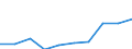 Unit of measure: Number / Geopolitical entity (partner): Europe / Sex: Total / International Standard Classification of Education (ISCED 2011): Tertiary education (levels 5-8) / Geopolitical entity (reporting): Lithuania
