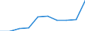Unit of measure: Number / Geopolitical entity (partner): Europe / Sex: Total / International Standard Classification of Education (ISCED 2011): Tertiary education (levels 5-8) / Geopolitical entity (reporting): Luxembourg