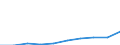 Unit of measure: Number / Geopolitical entity (partner): Europe / Sex: Total / International Standard Classification of Education (ISCED 2011): Tertiary education (levels 5-8) / Geopolitical entity (reporting): Malta