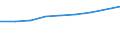 Unit of measure: Number / Geopolitical entity (partner): Europe / Sex: Total / International Standard Classification of Education (ISCED 2011): Tertiary education (levels 5-8) / Geopolitical entity (reporting): Netherlands
