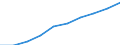 Unit of measure: Number / Geopolitical entity (partner): Europe / Sex: Total / International Standard Classification of Education (ISCED 2011): Tertiary education (levels 5-8) / Geopolitical entity (reporting): Austria