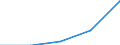 Unit of measure: Number / Geopolitical entity (partner): Europe / Sex: Total / International Standard Classification of Education (ISCED 2011): Tertiary education (levels 5-8) / Geopolitical entity (reporting): Poland