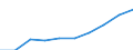 Unit of measure: Number / Geopolitical entity (partner): Europe / Sex: Total / International Standard Classification of Education (ISCED 2011): Tertiary education (levels 5-8) / Geopolitical entity (reporting): Portugal
