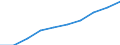 Unit of measure: Number / Geopolitical entity (partner): Europe / Sex: Total / International Standard Classification of Education (ISCED 2011): Tertiary education (levels 5-8) / Geopolitical entity (reporting): Romania