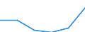 Unit of measure: Number / Geopolitical entity (partner): Europe / Sex: Total / International Standard Classification of Education (ISCED 2011): Tertiary education (levels 5-8) / Geopolitical entity (reporting): Slovakia