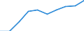 Unit of measure: Number / Geopolitical entity (partner): Europe / Sex: Total / International Standard Classification of Education (ISCED 2011): Tertiary education (levels 5-8) / Geopolitical entity (reporting): Finland