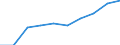 Unit of measure: Number / Geopolitical entity (partner): Europe / Sex: Total / International Standard Classification of Education (ISCED 2011): Tertiary education (levels 5-8) / Geopolitical entity (reporting): Sweden