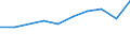 Unit of measure: Number / Geopolitical entity (partner): Europe / Sex: Total / International Standard Classification of Education (ISCED 2011): Tertiary education (levels 5-8) / Geopolitical entity (reporting): Iceland