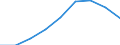Unit of measure: Number / Geopolitical entity (partner): Europe / Sex: Total / International Standard Classification of Education (ISCED 2011): Tertiary education (levels 5-8) / Geopolitical entity (reporting): Norway