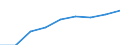 Unit of measure: Number / Geopolitical entity (partner): Europe / Sex: Total / International Standard Classification of Education (ISCED 2011): Tertiary education (levels 5-8) / Geopolitical entity (reporting): Switzerland