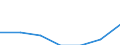 Unit of measure: Number / Geopolitical entity (partner): Europe / Sex: Total / International Standard Classification of Education (ISCED 2011): Tertiary education (levels 5-8) / Geopolitical entity (reporting): United Kingdom