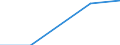 Unit of measure: Number / Geopolitical entity (partner): Europe / Sex: Total / International Standard Classification of Education (ISCED 2011): Short-cycle tertiary education / Geopolitical entity (reporting): Belgium