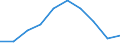Unit of measure: Number / Geopolitical entity (partner): Europe / Sex: Total / International Standard Classification of Education (ISCED 2011): Short-cycle tertiary education / Geopolitical entity (reporting): Denmark