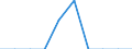 Unit of measure: Number / Geopolitical entity (partner): Europe / Sex: Total / International Standard Classification of Education (ISCED 2011): Short-cycle tertiary education / Geopolitical entity (reporting): Croatia