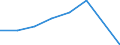 Unit of measure: Number / Geopolitical entity (partner): Europe / Sex: Total / International Standard Classification of Education (ISCED 2011): Short-cycle tertiary education / Geopolitical entity (reporting): Italy