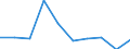 Unit of measure: Number / Geopolitical entity (partner): Europe / Sex: Total / International Standard Classification of Education (ISCED 2011): Short-cycle tertiary education / Geopolitical entity (reporting): Latvia