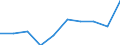 Unit of measure: Number / Geopolitical entity (partner): Europe / Sex: Total / International Standard Classification of Education (ISCED 2011): Short-cycle tertiary education / Geopolitical entity (reporting): Luxembourg