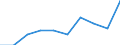 Unit of measure: Number / Geopolitical entity (partner): Europe / Sex: Total / International Standard Classification of Education (ISCED 2011): Short-cycle tertiary education / Geopolitical entity (reporting): Malta