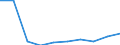 Unit of measure: Number / Geopolitical entity (partner): Europe / Sex: Total / International Standard Classification of Education (ISCED 2011): Short-cycle tertiary education / Geopolitical entity (reporting): Austria