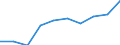 Unit of measure: Number / Geopolitical entity (partner): Europe / Sex: Total / International Standard Classification of Education (ISCED 2011): Short-cycle tertiary education / Geopolitical entity (reporting): Slovenia
