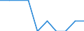 Unit of measure: Number / Geopolitical entity (partner): Europe / Sex: Total / International Standard Classification of Education (ISCED 2011): Short-cycle tertiary education / Geopolitical entity (reporting): Iceland
