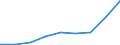 Unit of measure: Number / Geopolitical entity (partner): Europe / Sex: Total / International Standard Classification of Education (ISCED 2011): Short-cycle tertiary education / Geopolitical entity (reporting): Türkiye