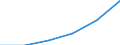 Unit of measure: Number / Geopolitical entity (partner): Europe / Sex: Total / International Standard Classification of Education (ISCED 2011): Bachelor's or equivalent level / Geopolitical entity (reporting): European Union - 27 countries (from 2020)