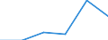 Unit of measure: Number / Geopolitical entity (partner): Europe / Sex: Total / International Standard Classification of Education (ISCED 2011): Bachelor's or equivalent level / Geopolitical entity (reporting): France