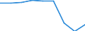Unit of measure: Number / Geopolitical entity (partner): Europe / Sex: Total / International Standard Classification of Education (ISCED 2011): Bachelor's or equivalent level / Geopolitical entity (reporting): Italy