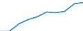 Unit of measure: Number / Geopolitical entity (partner): Europe / Sex: Total / International Standard Classification of Education (ISCED 2011): Bachelor's or equivalent level / Geopolitical entity (reporting): Cyprus