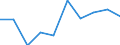 Unit of measure: Number / Geopolitical entity (partner): Europe / Sex: Total / International Standard Classification of Education (ISCED 2011): Bachelor's or equivalent level / Geopolitical entity (reporting): Latvia