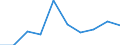 Unit of measure: Number / Geopolitical entity (partner): Europe / Sex: Total / International Standard Classification of Education (ISCED 2011): Bachelor's or equivalent level / Geopolitical entity (reporting): Luxembourg