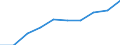 Unit of measure: Number / Geopolitical entity (partner): Europe / Sex: Total / International Standard Classification of Education (ISCED 2011): Bachelor's or equivalent level / Geopolitical entity (reporting): Austria
