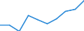 Unit of measure: Number / Geopolitical entity (partner): Europe / Sex: Total / International Standard Classification of Education (ISCED 2011): Bachelor's or equivalent level / Geopolitical entity (reporting): Romania