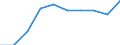 Unit of measure: Number / Geopolitical entity (partner): Europe / Sex: Total / International Standard Classification of Education (ISCED 2011): Bachelor's or equivalent level / Geopolitical entity (reporting): Finland