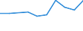 Unit of measure: Number / Geopolitical entity (partner): Europe / Sex: Total / International Standard Classification of Education (ISCED 2011): Bachelor's or equivalent level / Geopolitical entity (reporting): Iceland