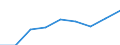 Unit of measure: Number / Geopolitical entity (partner): Europe / Sex: Total / International Standard Classification of Education (ISCED 2011): Bachelor's or equivalent level / Geopolitical entity (reporting): Switzerland