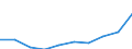 Unit of measure: Percentage / International Standard Classification of Education (ISCED 2011): Tertiary education (levels 5-8) / Geopolitical entity (partner): Europe / Sex: Total / Geopolitical entity (reporting): Bulgaria