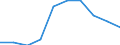 Unit of measure: Percentage / International Standard Classification of Education (ISCED 2011): Tertiary education (levels 5-8) / Geopolitical entity (partner): Europe / Sex: Total / Geopolitical entity (reporting): Denmark